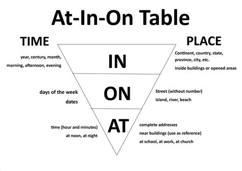 AT ON IN .